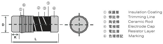 金属膜电阻、金属膜电阻器、金属膜精密电阻器