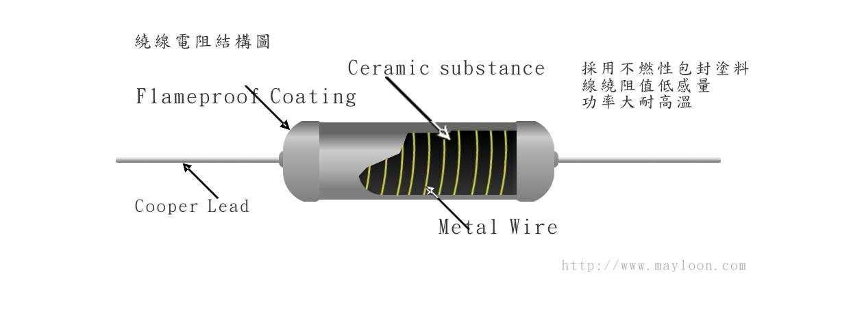 华德绕线电阻高性能的电子元件