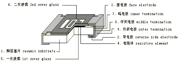 贴片电阻封装规格、贴片电阻封装尺寸图
