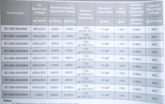 陶瓷气体放电管_陶瓷放电管_气体放电管参数选型图