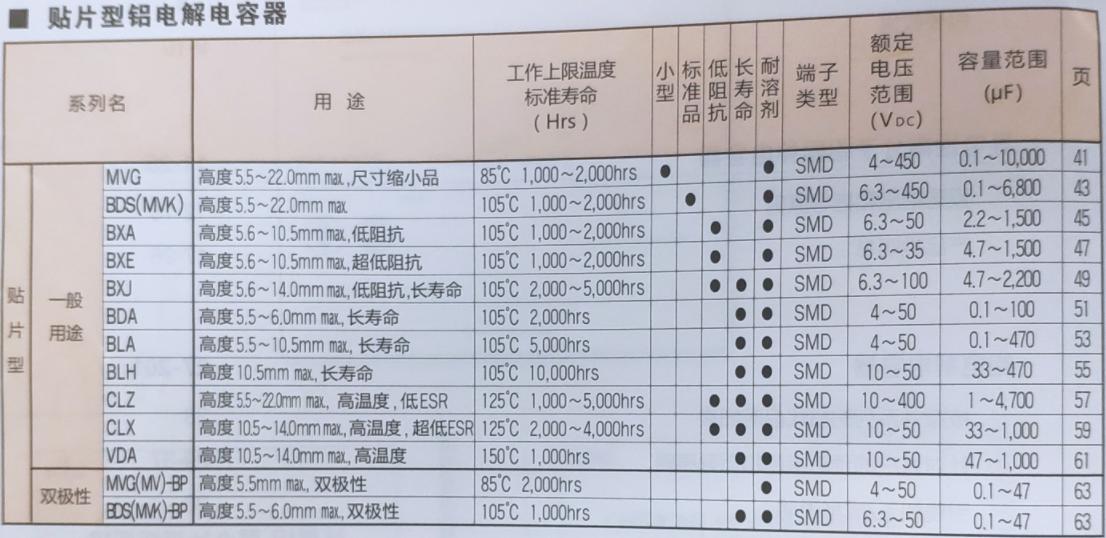 铝电解电容封装_电解电容封装尺寸_电解电容封装