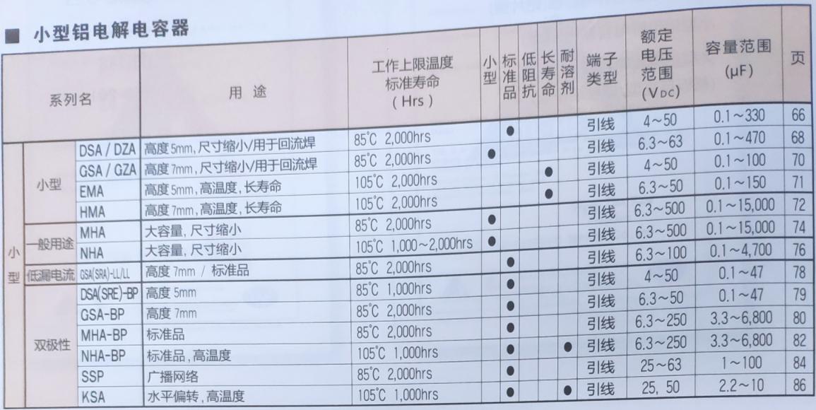 铝电解电容封装_电解电容封装尺寸_电解电容封装