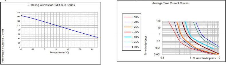 08050.05A15V陆海自恢复保险丝