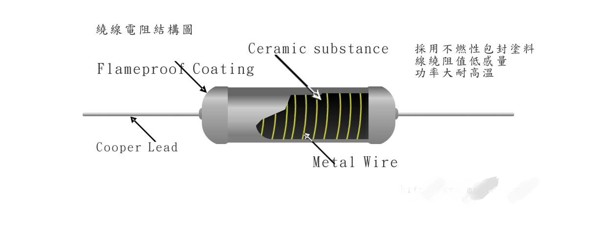本文介绍了绕线电阻,热敏电阻,合金电阻在电路中的应用